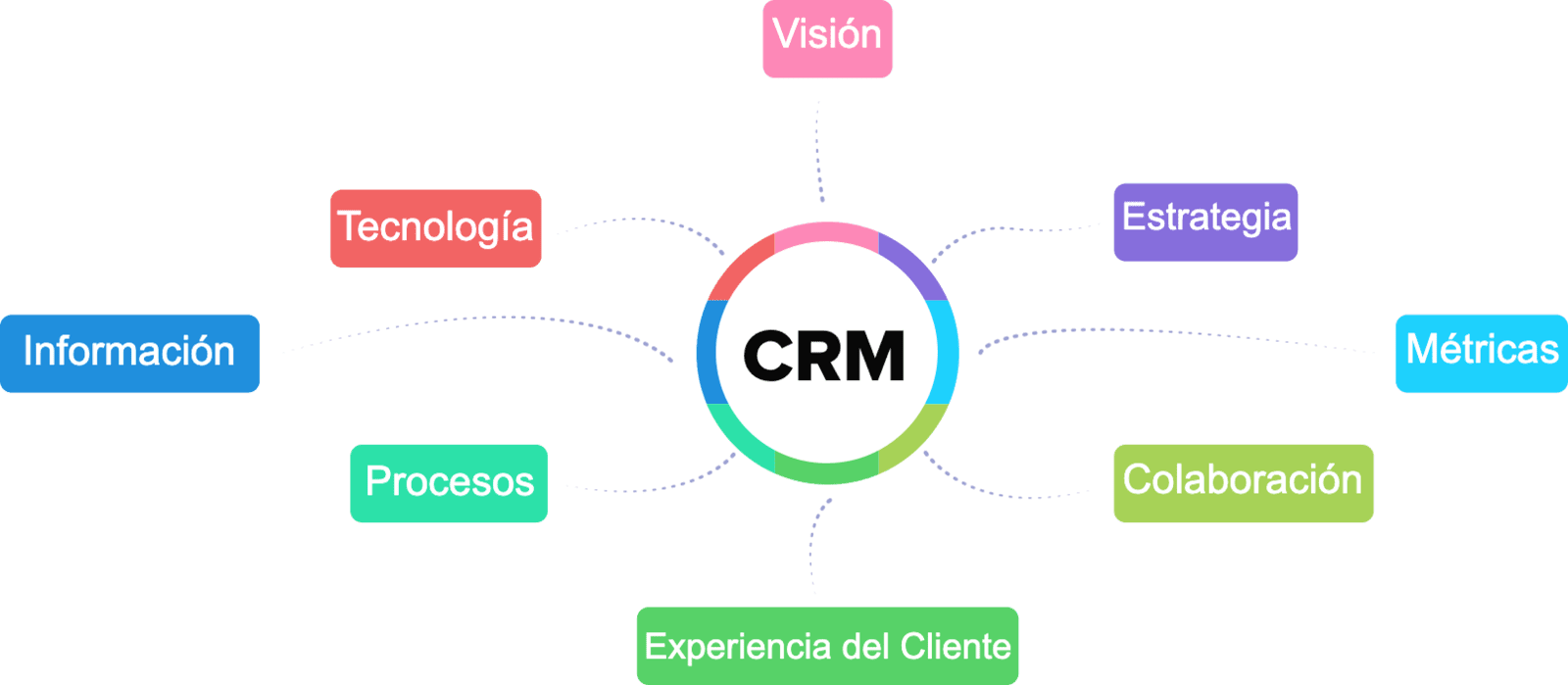 CRM